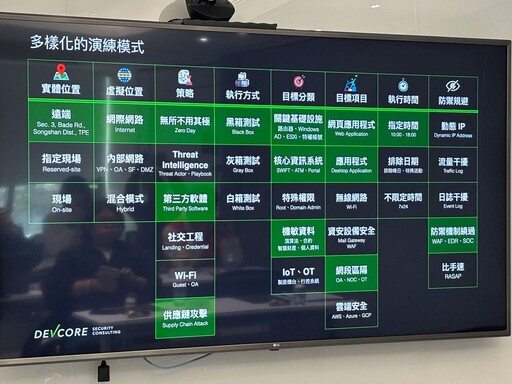 國家資安再升級！DEVCORE成為「共同供應契約」紅隊演練供應商