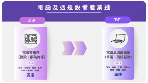 電腦及週邊設備產業鏈／科技巨頭回擊DeepSeek 廣達衝刺AI伺服器布局