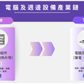 電腦及週邊設備產業鏈／科技巨頭回擊DeepSeek 廣達衝刺AI伺服器布局