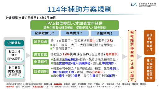 經濟部助人才培育！企業數位人才實作培育補助每案最高250萬