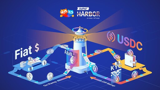 奧丁丁推區塊鏈新支付架構「OwlPay HarborTM」！提供美元、USDC出入金服務