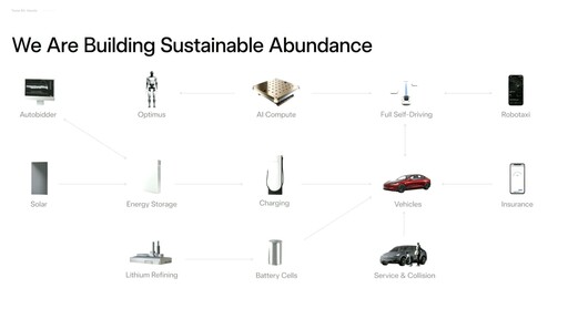 馬斯克現身特斯拉員工大會！ 2026拚千萬輛電動車並鼓勵「繼續持有股票」