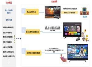 豐盟有線電視攜手台灣基礎開發科技 SBIR計畫打造高齡智慧服務