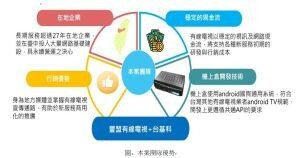豐盟有線電視攜手台灣基礎開發科技 SBIR計畫打造高齡智慧服務