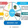 豐盟有線電視攜手台灣基礎開發科技 SBIR計畫打造高齡智慧服務