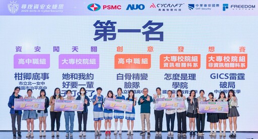 國科會「尋找資安女婕思」揭曉 吳誠文：結合AI展現創意與實力