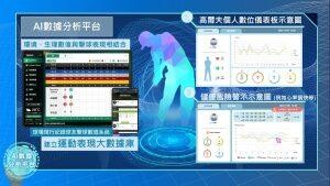 揮桿進入AI時代！鑫和數位科技、元扶參與SBIR計畫 聯手打造智慧高球場