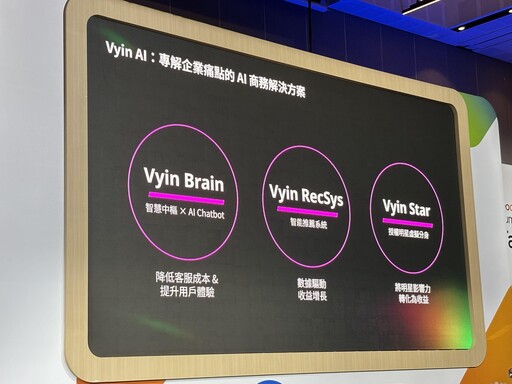 橘子集團「Vyin AI」五年打造390+ AI解決方案 客服滿意度飆至98%