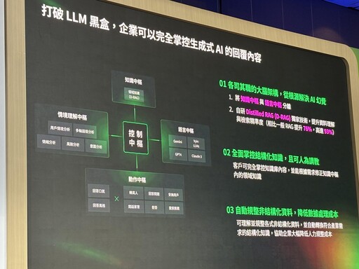 橘子集團「Vyin AI」五年打造390+ AI解決方案 客服滿意度飆至98%