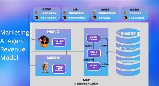 AI如何走入商業模式？吳威翰用3大產品點出「責任鴻溝」新藍海
