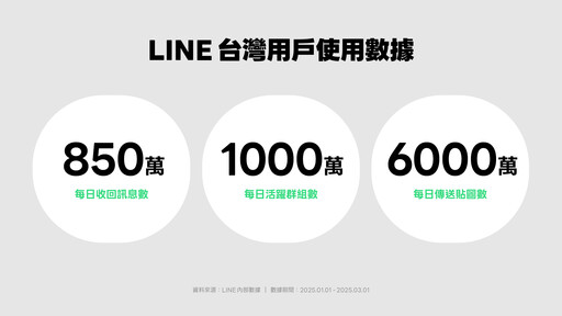 因311大地震而誕生！LINE上線14週年 首度揭秘台灣用戶數據