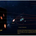 愛因斯坦十字架帶路！遠方星系竟出現「五個自己」 揭秘暗物質大咖