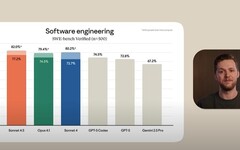 IBM軟體將全面採用Claude！6,000名工程師測試 生產力提升45%