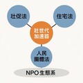 壯促法 × NPO × 55+！台灣真正被忽略的永續引擎