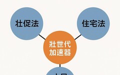 壯促法 × NPO × 55+！台灣真正被忽略的永續引擎