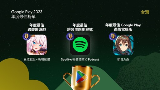 Google Play 台灣 2023 最佳榜單出爐！最佳遊戲、最佳應用程式、最佳 MIT 等一次看 「兩款遊戲」長青霸榜持續更新
