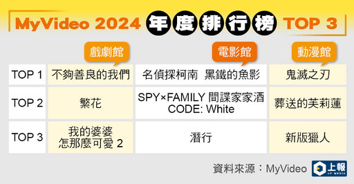 I 人必列 2025 計畫清單！一站式購足智慧家庭劇院現省近 4 萬、光纖上網追劇一天不用 25 元、三大影音串流平台及推薦片單一次看