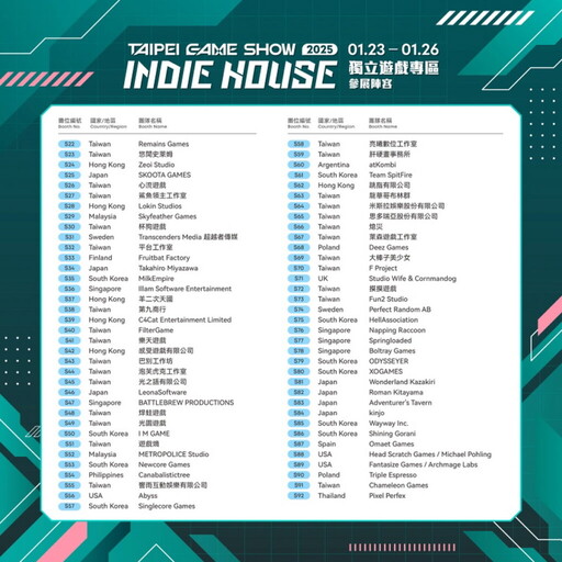 全球開發者齊聚！2025台北電玩展Indie House平面圖公開 200款作品等你玩