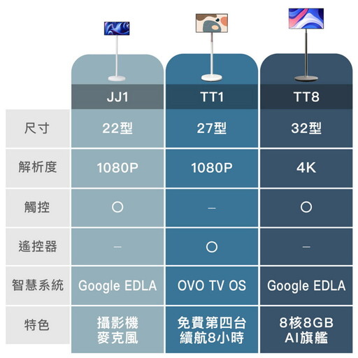 看準個人化顯示器趨勢,OVO 獨家攜手燦坤推「閨蜜節」