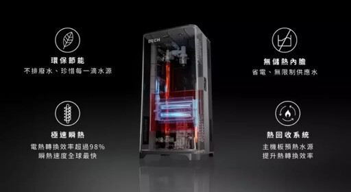 告別吃電怪獸!DECH瞬熱飲水機一鍵即熱,高效節能新登場