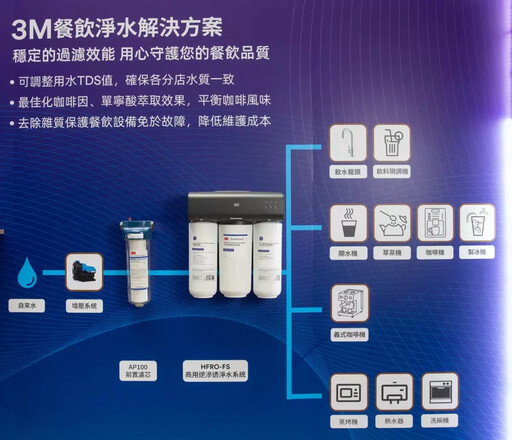 3M淨水HFRO商用逆滲透新品上市 一機量身訂製最佳水質配方