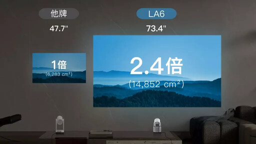 悅己經濟來臨!OVO 推 Warpple 短焦多功能投影機挑戰 CP 值天花板!