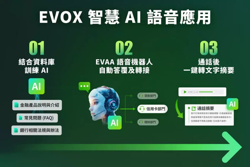 E2 Nova順應AWS亞太（台北）區域啟用 助力金融業打造高效合規的雲端聯絡中心