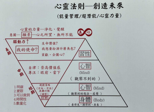 心靈課成邪教1／自創EMBA輔導課斂財千萬元 痛毆學員還逼當眾互摸