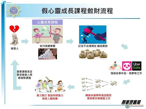 心靈課成邪教1／自創EMBA輔導課斂財千萬元 痛毆學員還逼當眾互摸