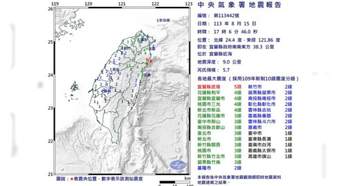 快訊／國家警報竟是「連2震」！17時06、07分別發生規模5.7、4.5地震