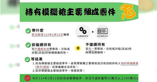 納管模擬槍零件防改造槍！警政署籲申報 逾期恐繳500萬罰鍰