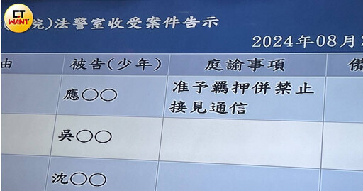 快訊／京華城案涉嫌收受沈慶京4500萬！ 北市議員應曉薇羈押禁見