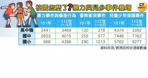 被重案改變的台灣／鄭捷「國小立志幹大事」殺人早有徵兆 說好的「社會安全網」補到哪？