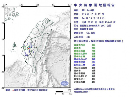 南部狂震！嘉義中埔連8震網崩潰喊「地鳴聲沒停過」 高鐵台中到左營部分列車延誤