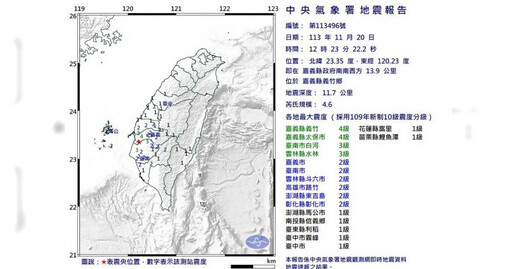 快訊／嘉義12：23規模4.6地震 最大震度4級