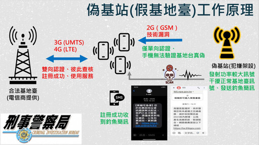 阻詐破功2／政府認證簡碼上路一年被冒用 刑事局：平台未被盜用