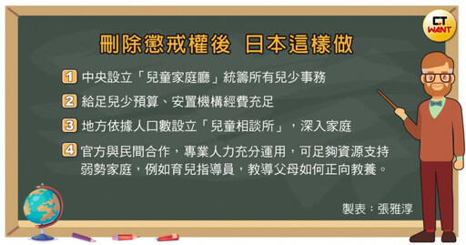 放養的孩子1／「無視7成民意反對」父母懲戒權被刪 家長怒斥「未成年犯法，請罰政院！」