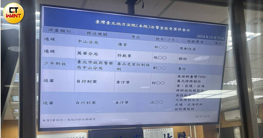 快訊／抗告4人全交保！柯文哲保釋金提高至7千萬 北檢回應了