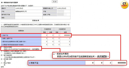 爛尾營造廠2／出包不斷營造廠母公司自開建案 北市精華區藏潛在爛尾樓