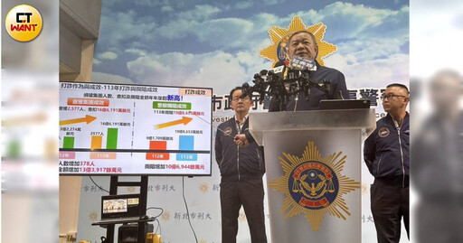 賴清德重點關注詐騙破案率 新北警公布打詐成果：財損下降7.3億元