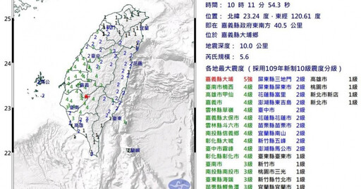 快訊／嘉義大埔10：11規模5.6地震 最大震度5強