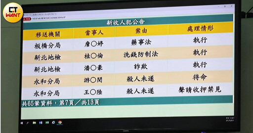 涉殺人未遂痛扁計程車司機 王大陸、游男聲押禁見！