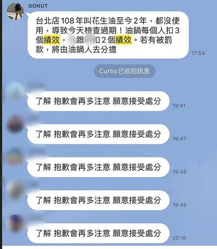 血汗甜甜圈2／號稱全台最好吃！網紅名店擺過期油品挨罰 罰鍰竟要基層平分