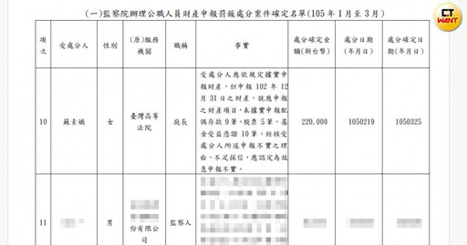 大法官爭議1／蘇素娥漏報配偶財產遭罰 林子儀曾婉拒提名司院副院長