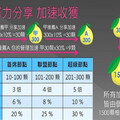 台南前扶輪社長成詐騙首腦 柚子幣吸千萬遭羈押禁見