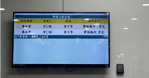 花蓮文化局長吳勁毅、曾姓科長涉嫌貪汙! 檢方聲押禁見