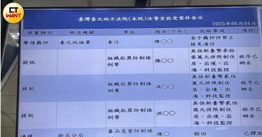 快訊/前綠委陳歐珀涉收賄修法 台北地院裁定羈押禁見