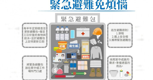 網購平台售聲稱「內政部建議規格」避難包 消防署警告:最高罰2500萬