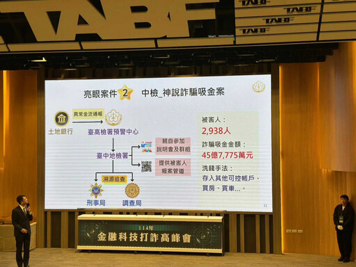 神說公司非法吸金逾45億!「大鈔塞滿保險櫃」畫面超震撼 檢起訴8人