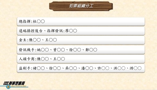 影/假冒政府機關發釣魚簡訊！不法獲利超過200萬 台中警逮17嫌